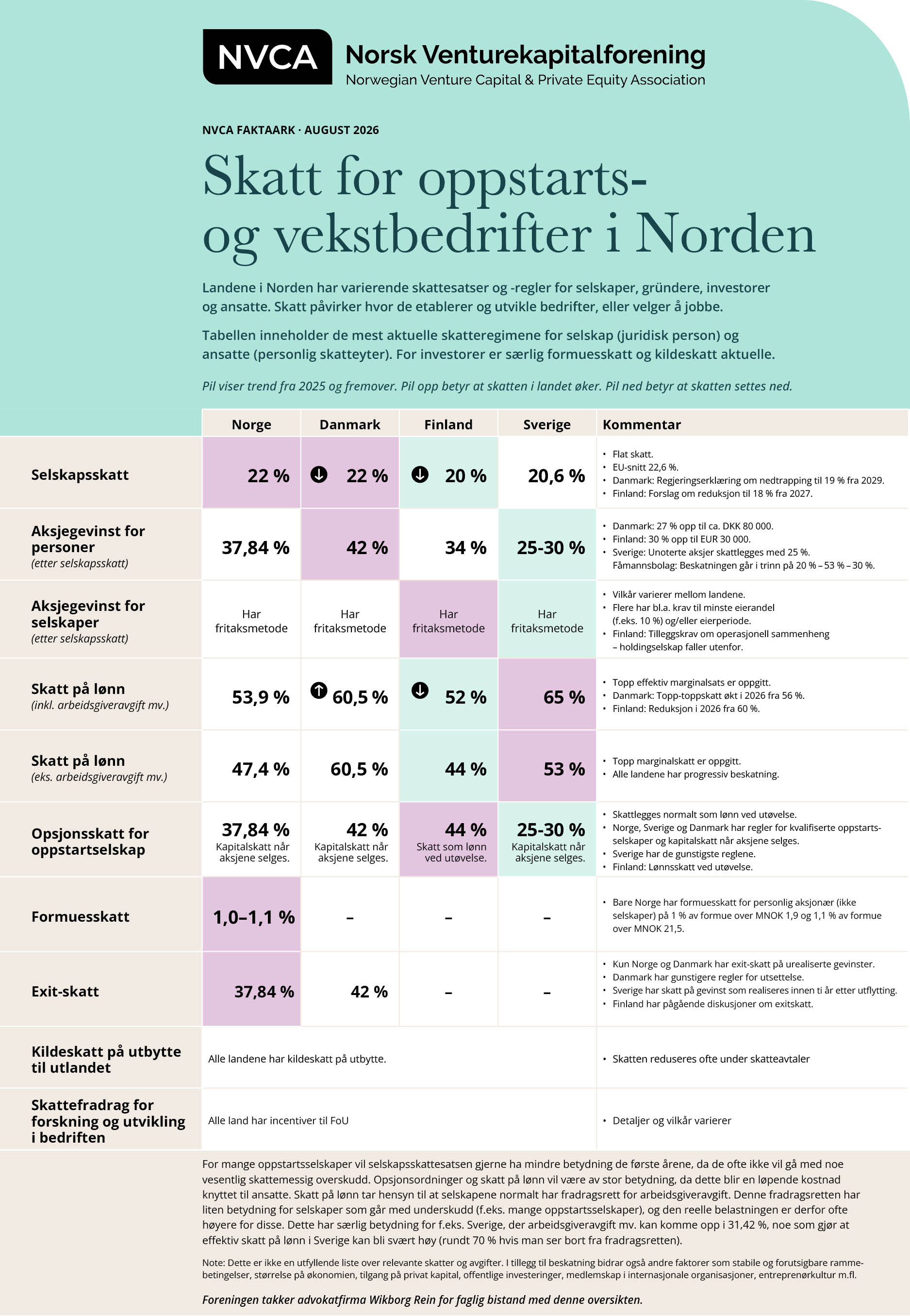 Faktaark for skatt